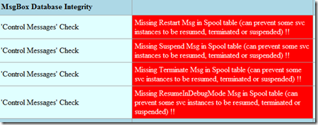 Missing Terminate Msg in Spool table (can prevent some svc instances to be resumed, terminated or suspended) !!